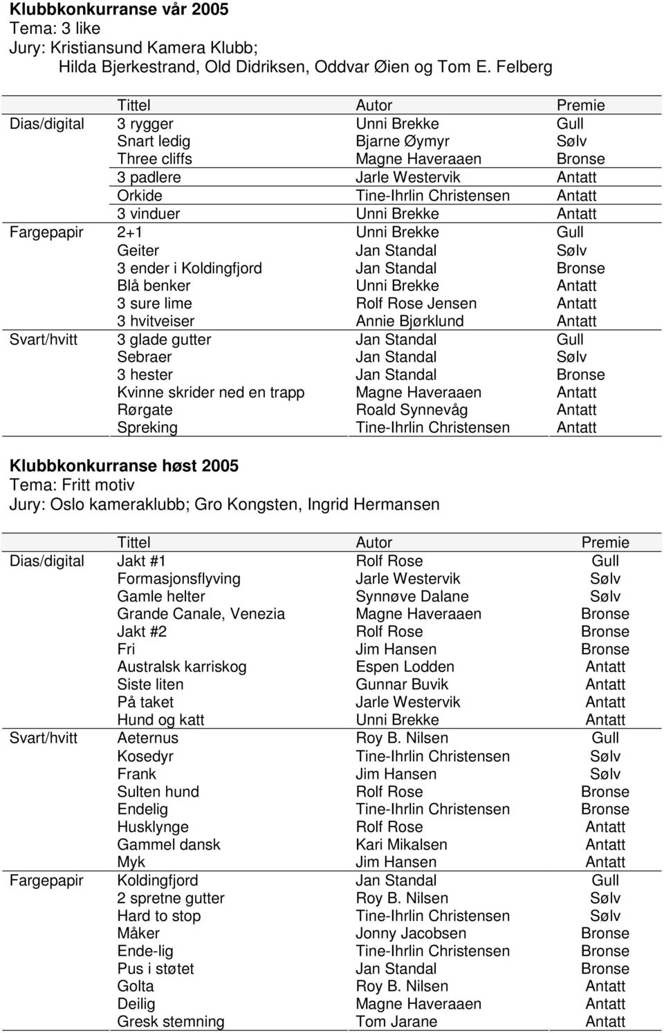 Tine-Ihrlin Christensen Antatt 3 vinduer Unni Brekke Antatt 2+1 Unni Brekke Gull Geiter Jan Standal Sølv 3 ender i Koldingfjord Jan Standal Bronse Blå benker Unni Brekke Antatt 3 sure lime Rolf Rose