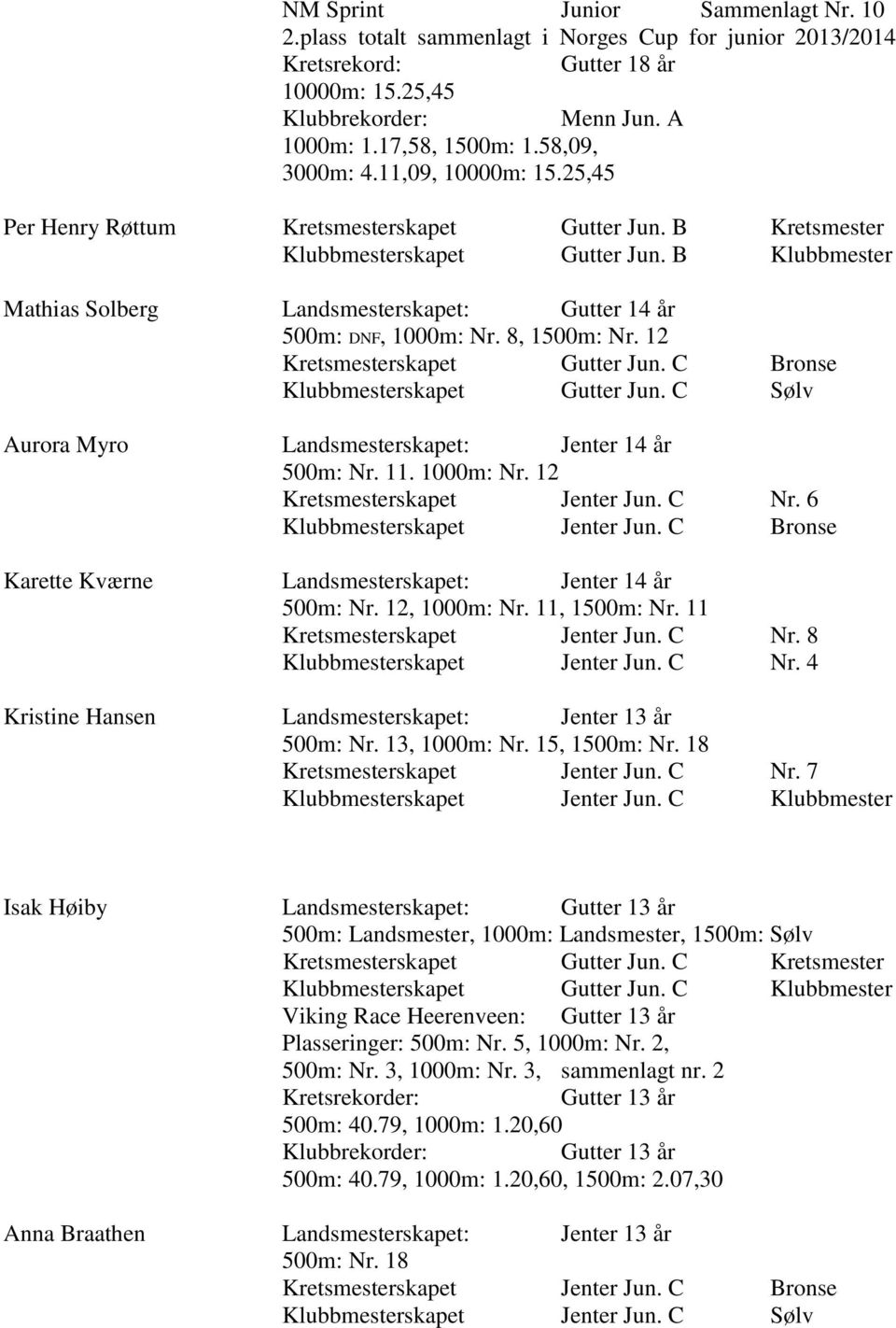 B Klubbmester Mathias Solberg Landsmesterskapet: Gutter 14 år 500m: DNF, 1000m: Nr. 8, 1500m: Nr. 12 Kretsmesterskapet Gutter Jun. C Bronse Klubbmesterskapet Gutter Jun.