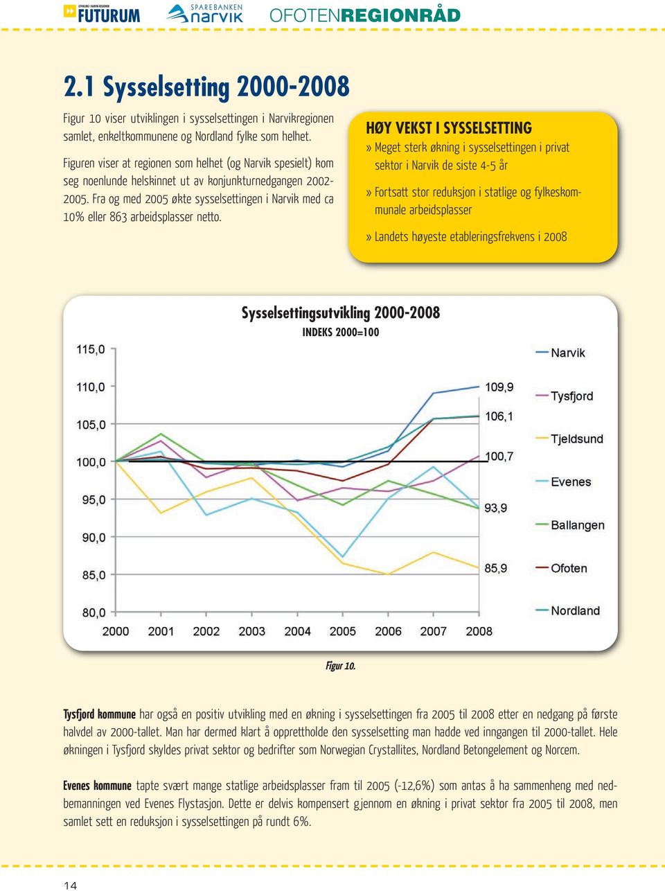 Fra og med 2005 økte sysselsettingen i Narvik med ca 10% eller 863 arbeidsplasser netto.