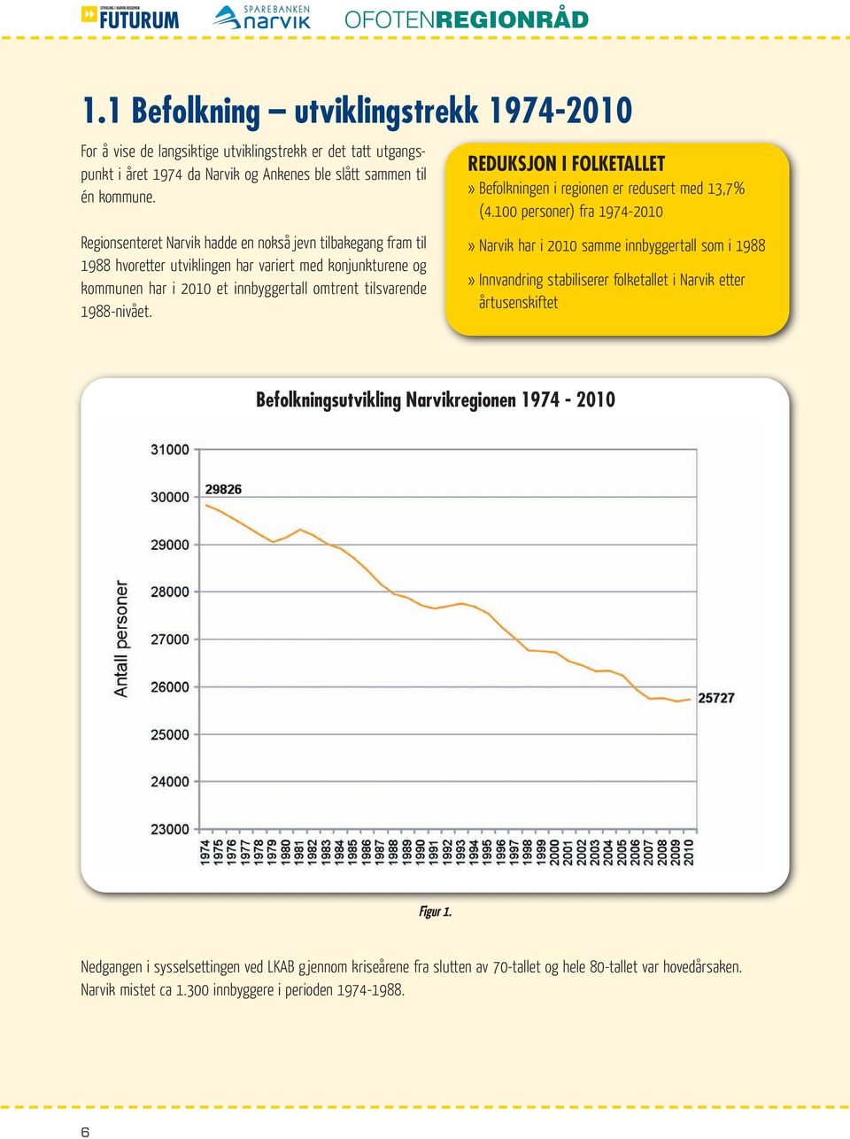 REDUKSJON I FOLKETALLET» Befolkningen i regionen er redusert med 13,7% (4.