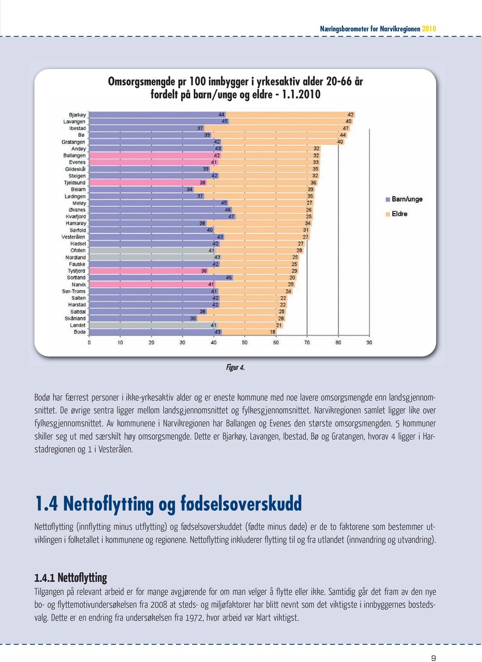 De øvrige sentra ligger mellom landsg jennomsnittet og fylkesg jennomsnittet. Narvikregionen samlet ligger like over fylkesg jennomsnittet.