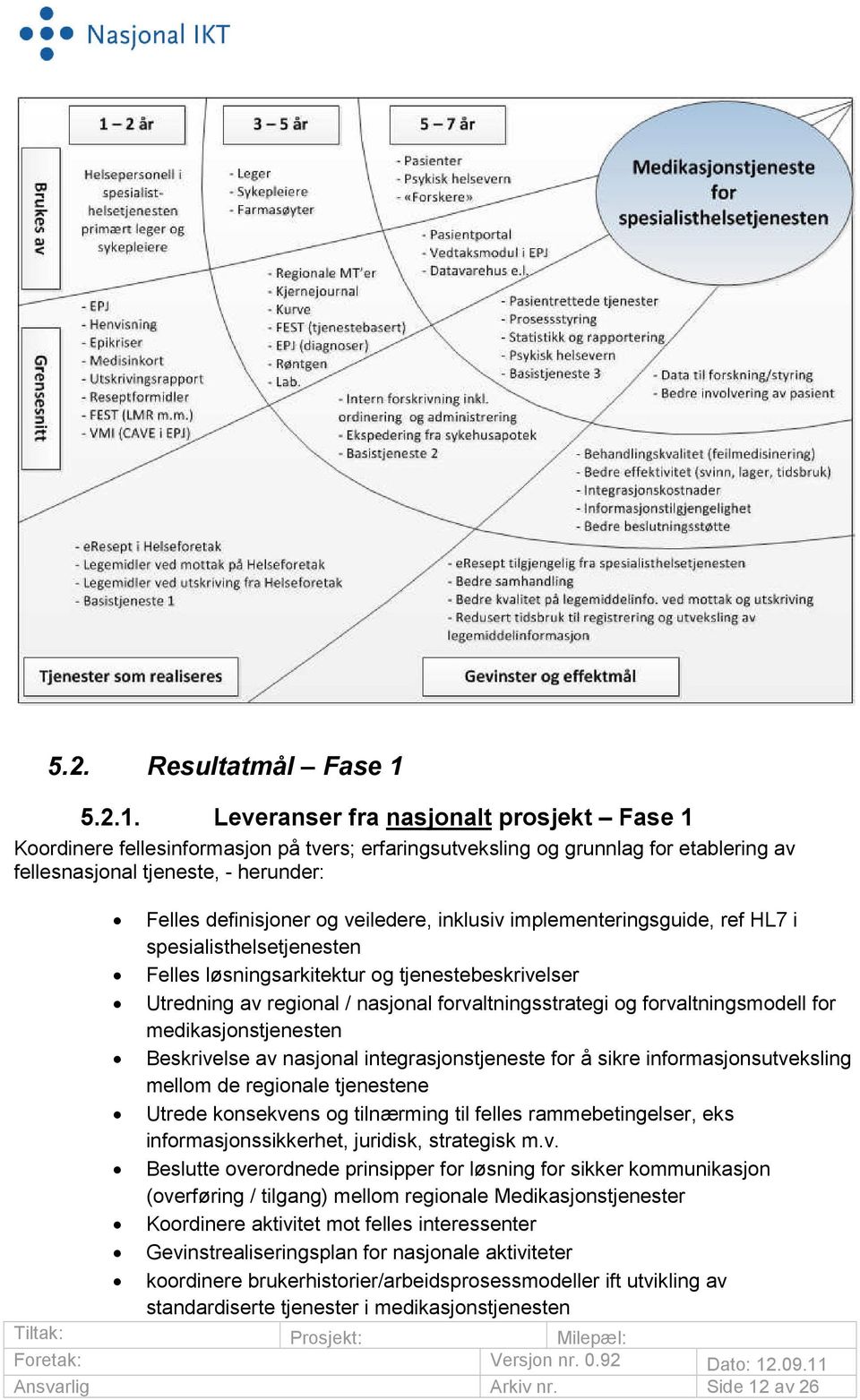 Leveranser fra nasjonalt prosjekt Fase 1 Koordinere fellesinformasjon på tvers; erfaringsutveksling og grunnlag for etablering av fellesnasjonal tjeneste, - herunder: Felles definisjoner og