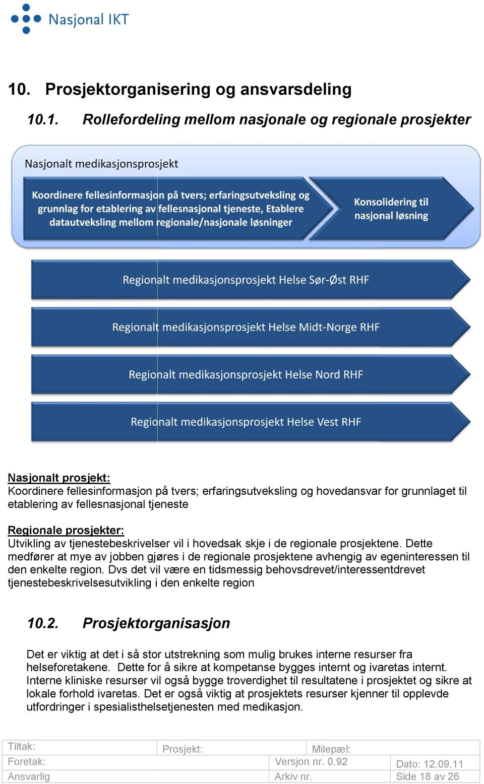 prosjektene prosjektene. Dette medfører at mye av jobben gjøres i de regionale prosjektene avhengig av egeninteressen til den enkelte region.