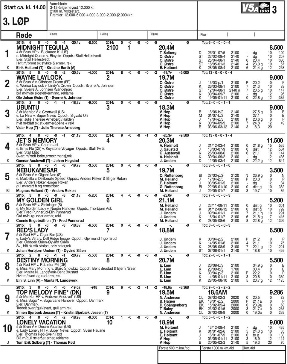 stykke & ermer, rek Eirik Høitomt (T) - irstine arth (A) 0: 0-0 -0 - -0,v -.000 0: -0-0 -0 - -,v -.000 år run V v. Offshore Dream (FR) e. Werica Laylock v. Lindy's Crown Oppdr.: Sverre A.