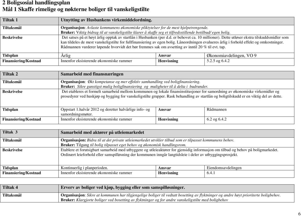 Bruker: Viktig bidrag til at vanskeligstilte klarer å skaffe seg et tilfredsstillende botilbud/ egen bolig. Beskrivelse Det satses på et høyt årlig opptak av startlån i Husbanken (per d.d. er behovet ca.