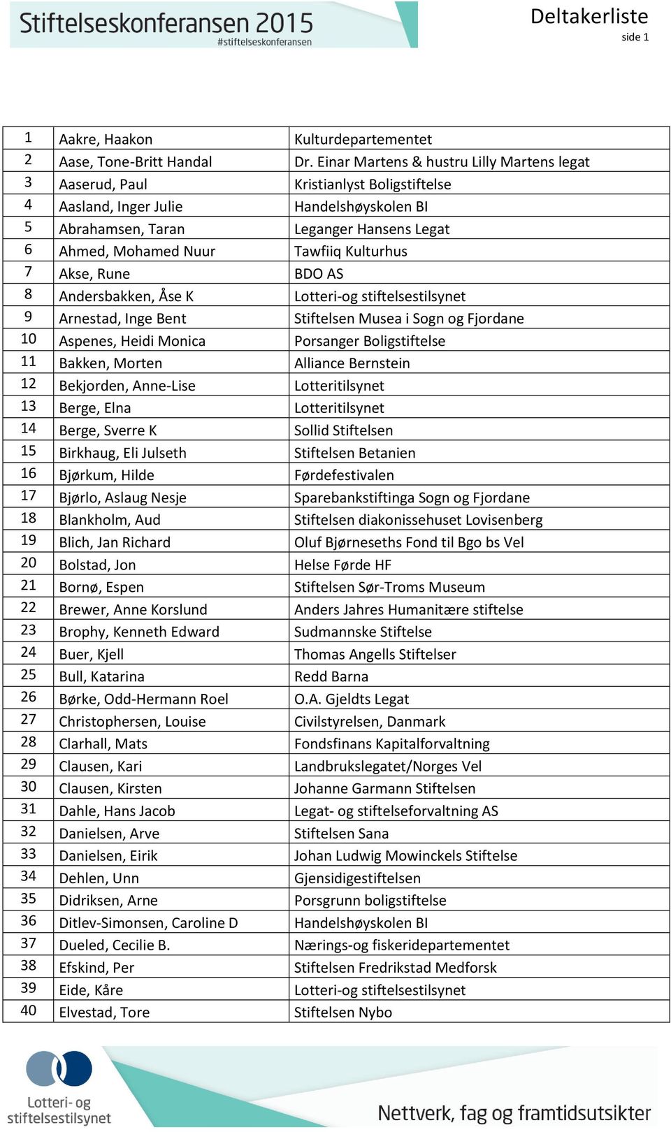 Tawfiiq Kulturhus 7 Akse, Rune BDO AS 8 Andersbakken, Åse K Lotteri-og stiftelsestilsynet 9 Arnestad, Inge Bent Stiftelsen Musea i Sogn og Fjordane 10 Aspenes, Heidi Monica Porsanger Boligstiftelse