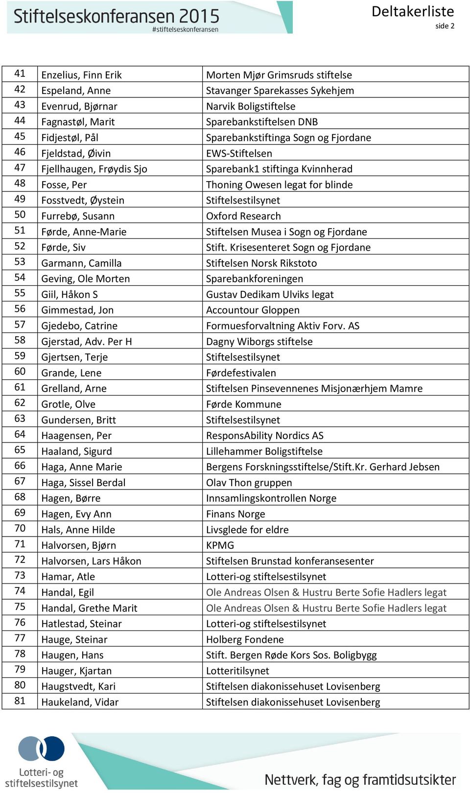 Fosstvedt, Øystein Stiftelsestilsynet 50 Furrebø, Susann Oxford Research 51 Førde, Anne-Marie Stiftelsen Musea i Sogn og Fjordane 52 Førde, Siv Stift.