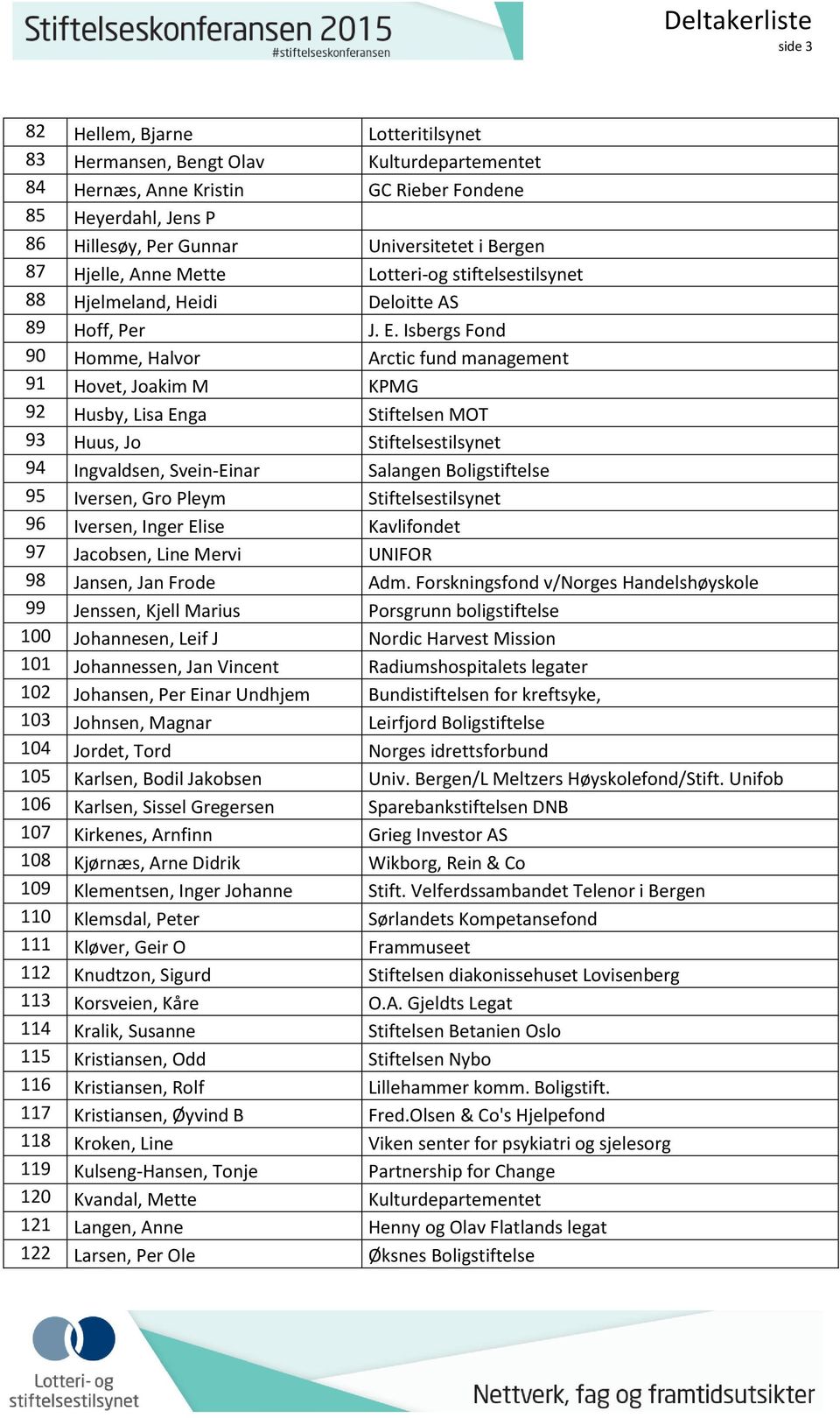 Isbergs Fond 90 Homme, Halvor Arctic fund management 91 Hovet, Joakim M KPMG 92 Husby, Lisa Enga Stiftelsen MOT 93 Huus, Jo Stiftelsestilsynet 94 Ingvaldsen, Svein-Einar Salangen Boligstiftelse 95