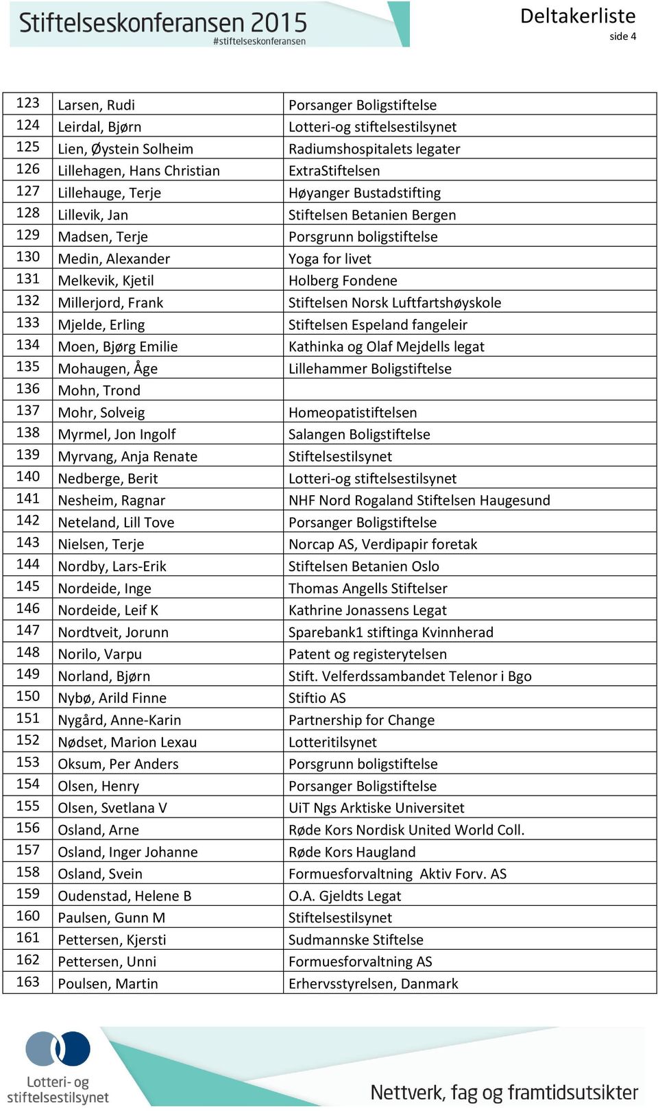 Fondene 132 Millerjord, Frank Stiftelsen Norsk Luftfartshøyskole 133 Mjelde, Erling Stiftelsen Espeland fangeleir 134 Moen, Bjørg Emilie Kathinka og Olaf Mejdells legat 135 Mohaugen, Åge Lillehammer