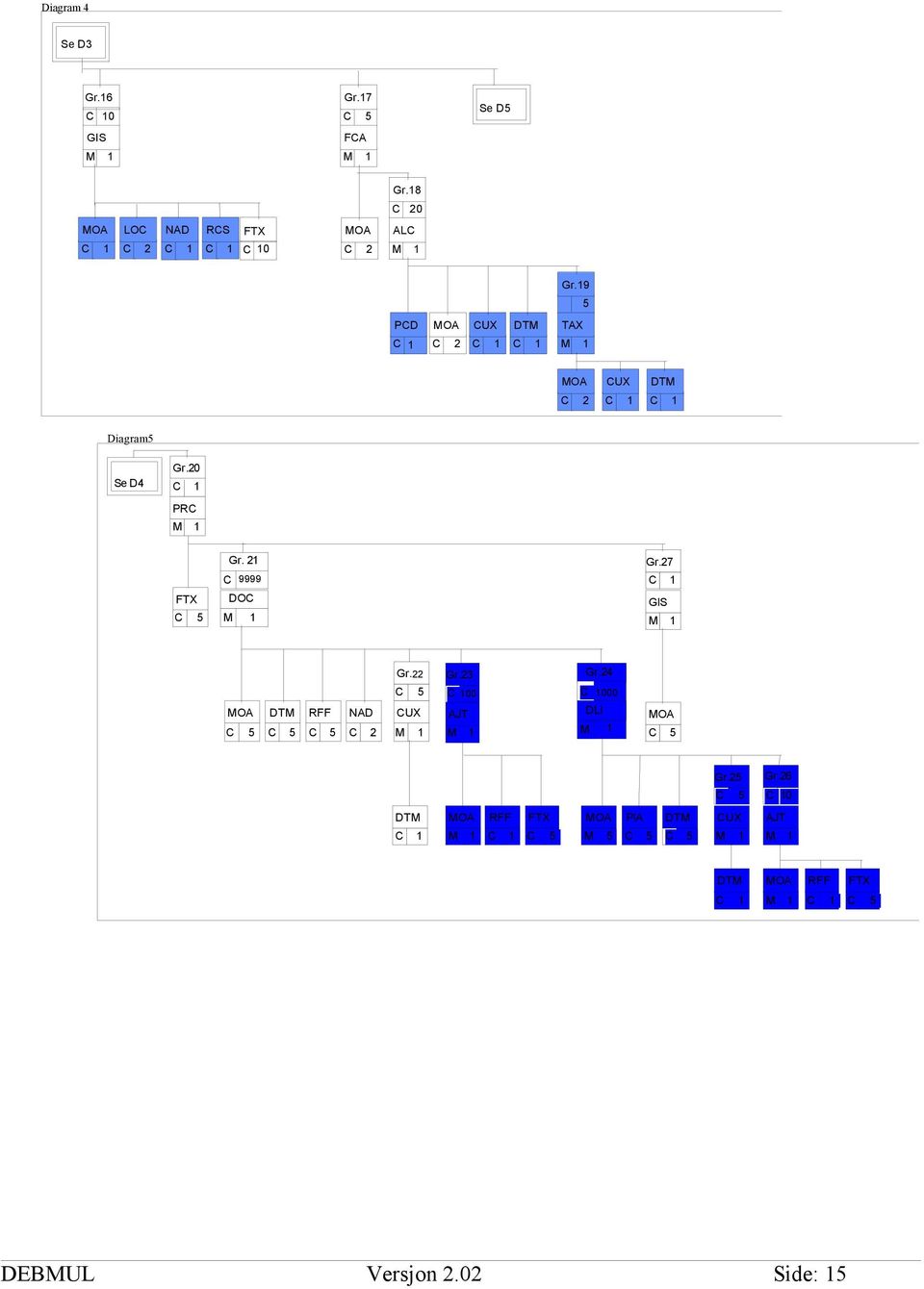 21 C 9999 DOC M 1 Gr.27 C 1 GIS M 1 MOA C 5 DTM C 5 RFF C 5 NAD C 2 Gr.22 C 5 CUX M 1 Gr.23 C 100 AJT M 1 Gr.