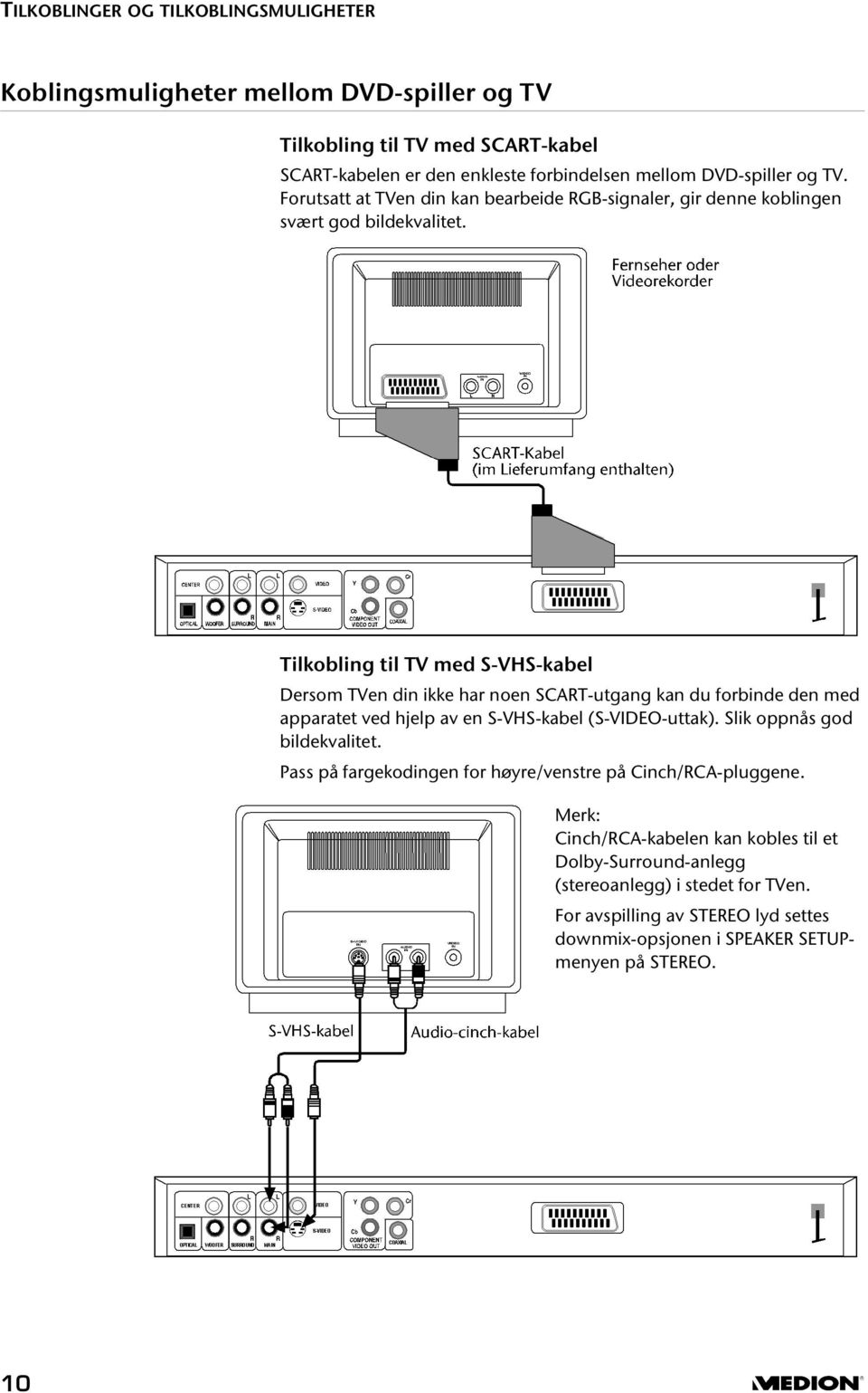 Tilkobling til TV med S-VHS-kabel Dersom TVen din ikke har noen SCART-utgang kan du forbinde den med apparatet ved hjelp av en S-VHS-kabel (S-VIDEO-uttak).