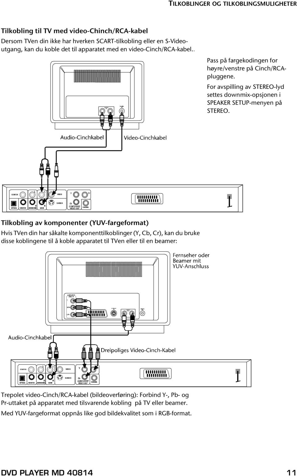 Tilkobling av komponenter (YUV-fargeformat) Hvis TVen din har såkalte komponenttilkoblinger (Y, Cb, Cr), kan du bruke disse koblingene til å koble apparatet til TVen eller til en beamer: Trepolet