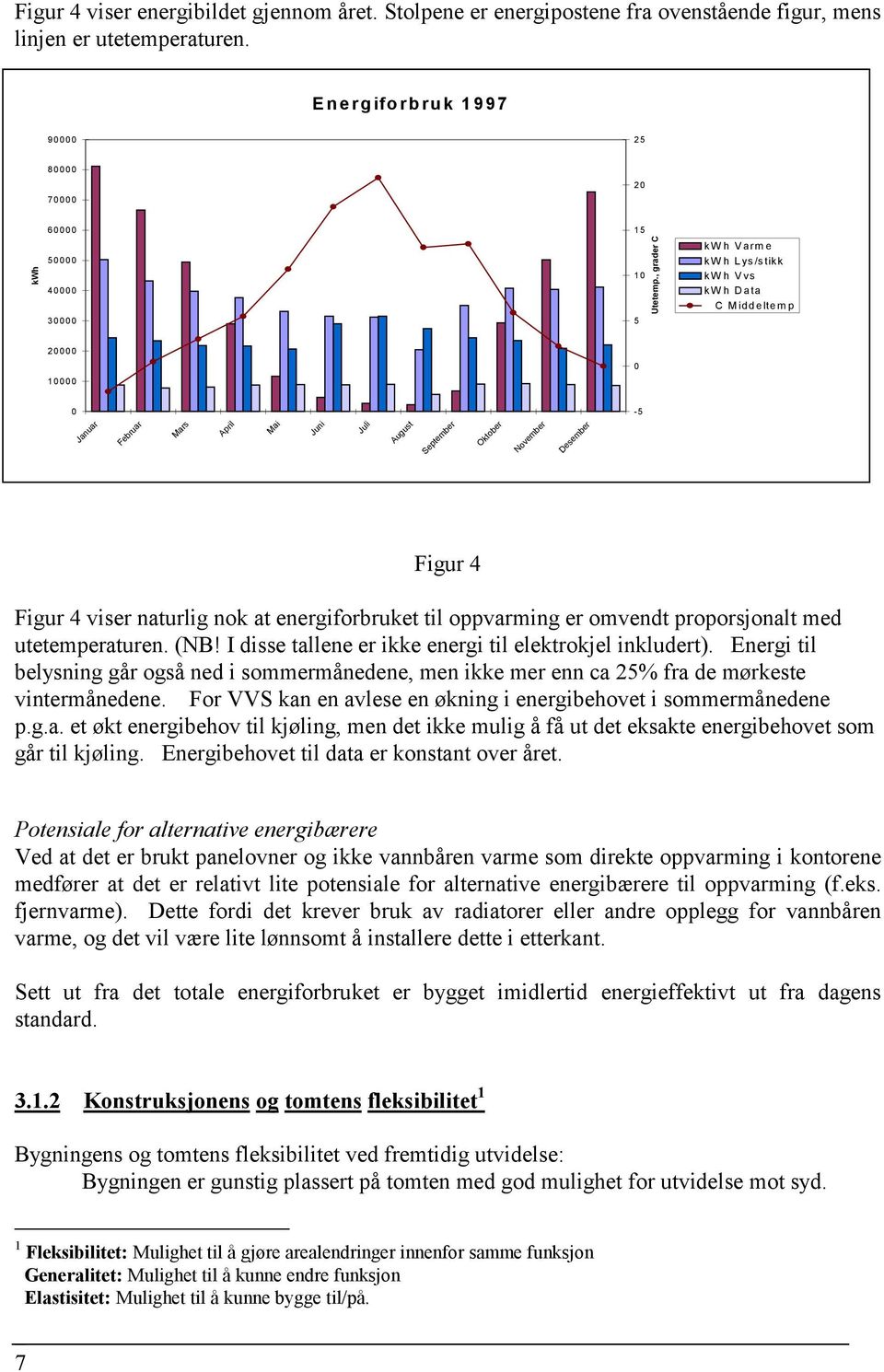 , grader C kw h Varme kw h Lys/stikk kw h Vvs kw h Data C M iddeltem p 20000 10000 0 0-5 Januar Februar Mars April Mai Juni Juli August September Oktober November Desember Figur 4 Figur 4 viser