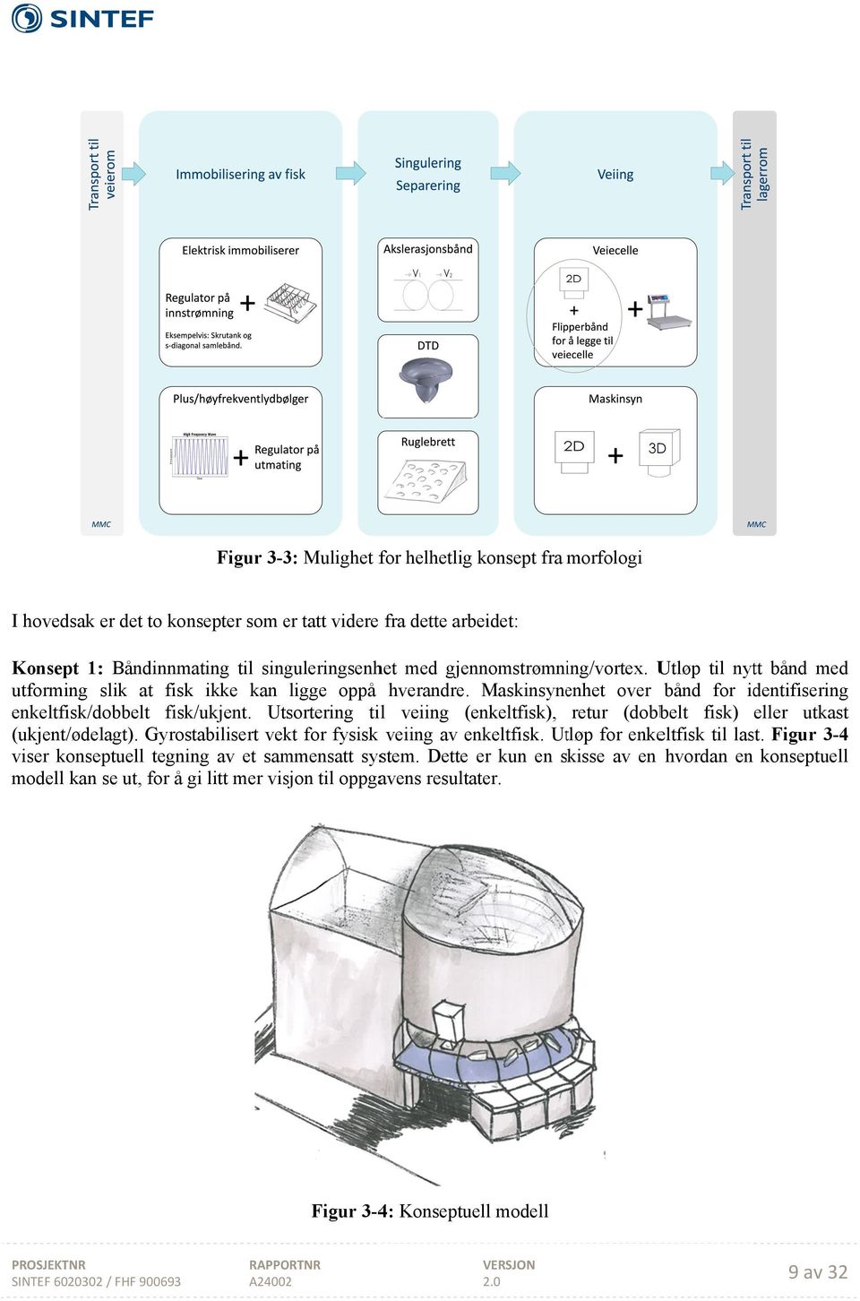 Utsortering til veiing (enkeltfisk), retur (dobbelt fisk) eller utkastt (ukjent/ødelagt). Gyrostabilisert vekt for fysisk veiing av enkeltfisk. Utløp for enkeltfisk til last.