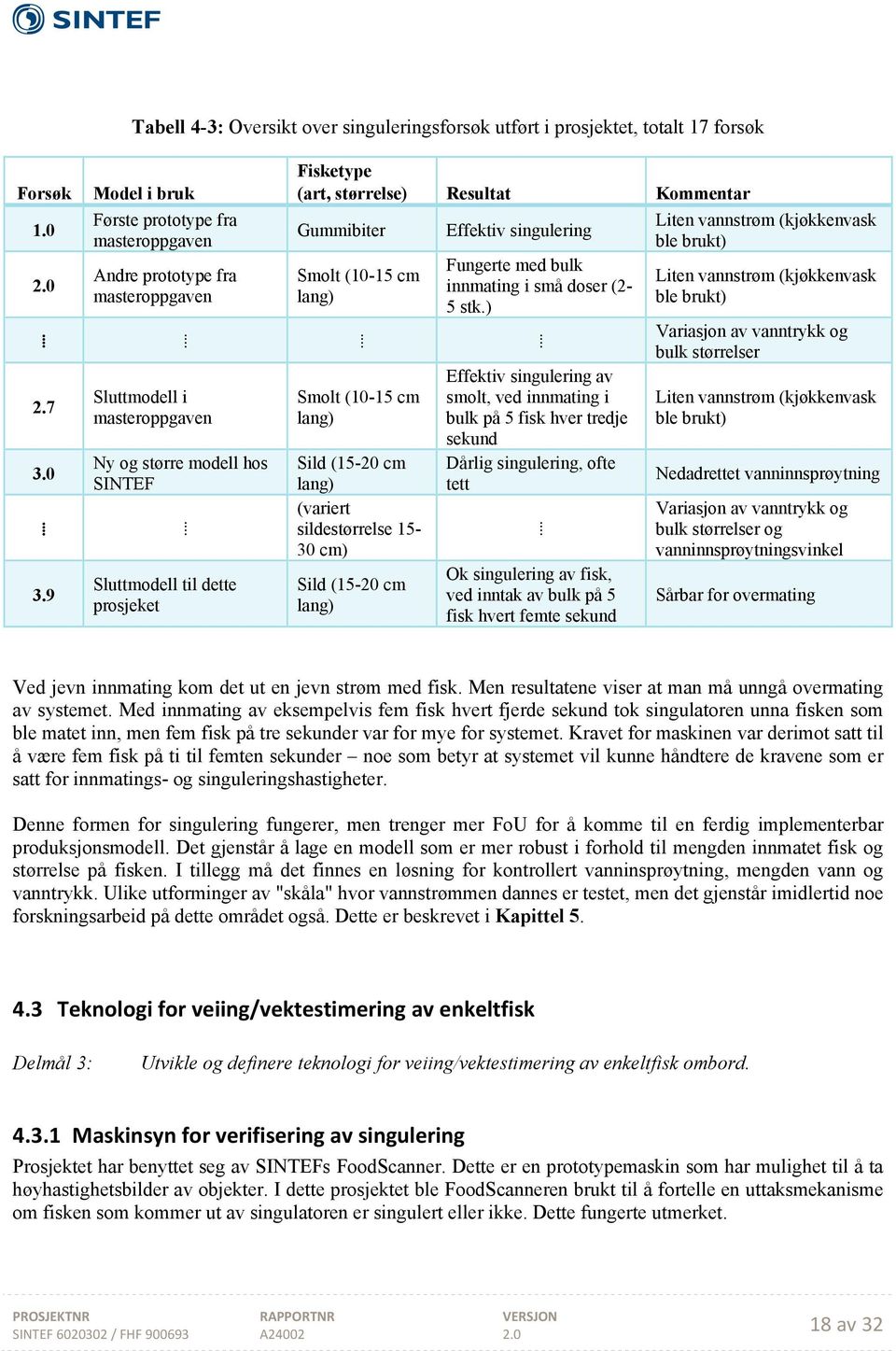 Resultat Kommentar Gummibiter Effektiv singulering Liten vannstrøm (kjøkkenvask ble brukt) Smolt (10-15 cm lang) Fungerte med bulk innmating i små doser (2-5 stk.) 2.7 3.0 3.