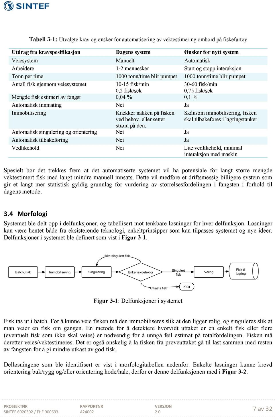 fisk/sek Mengde fisk estimert av fangst 0,04 % 0,1 % Automatisk innmating Nei Ja Immobilisering Knekker nakken på fisken ved behov, eller setter strøm på den.