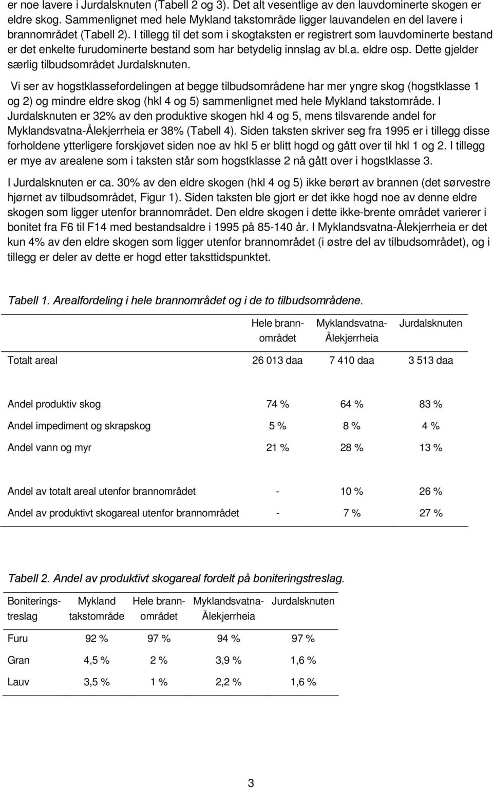 I tillegg til det som i skogtaksten er registrert som lauvdominerte bestand er det enkelte furudominerte bestand som har betydelig innslag av bl.a. eldre osp.