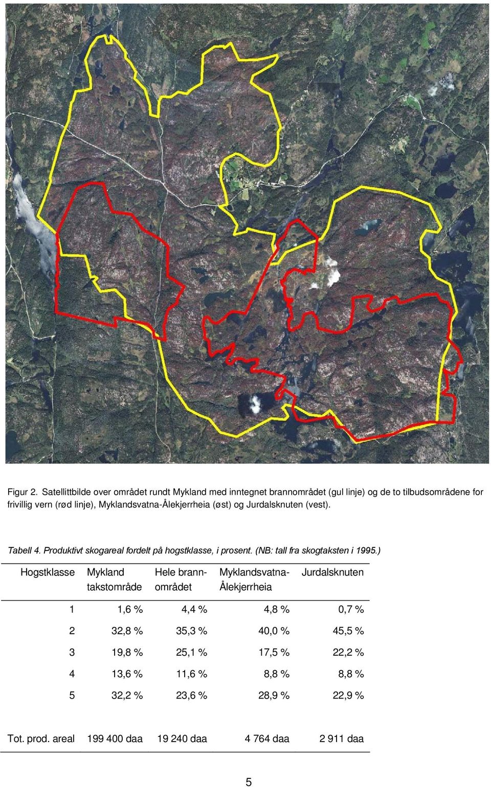 Myklandsvatna-Ålekjerrheia (øst) og Jurdalsknuten (vest). Tabell 4. Produktivt skogareal fordelt på hogstklasse, i prosent.