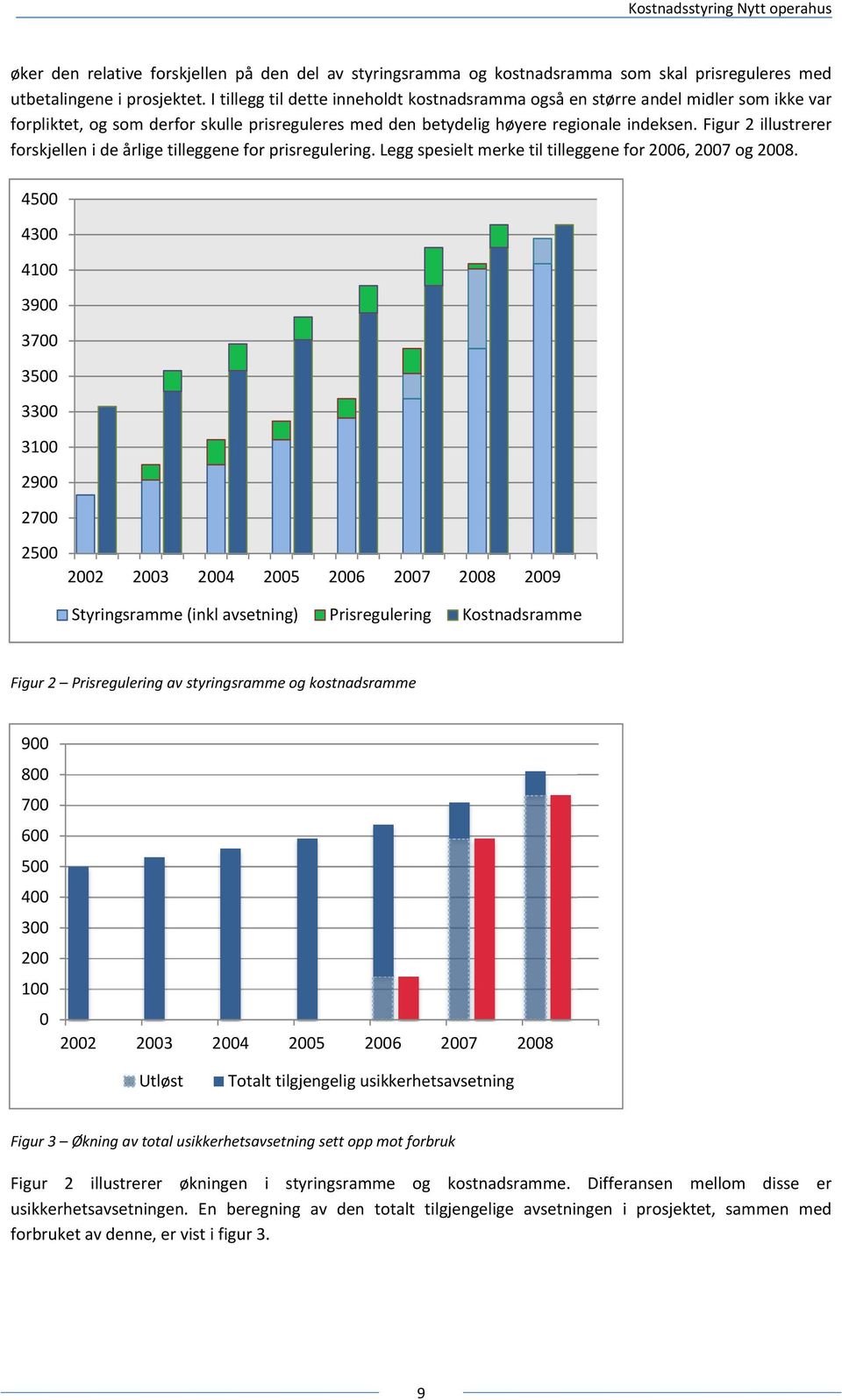 Figur 2 illustrerer forskjellen i de årlige tilleggene for prisregulering. Legg spesielt merke til tilleggene for 2006, 2007 og 2008.