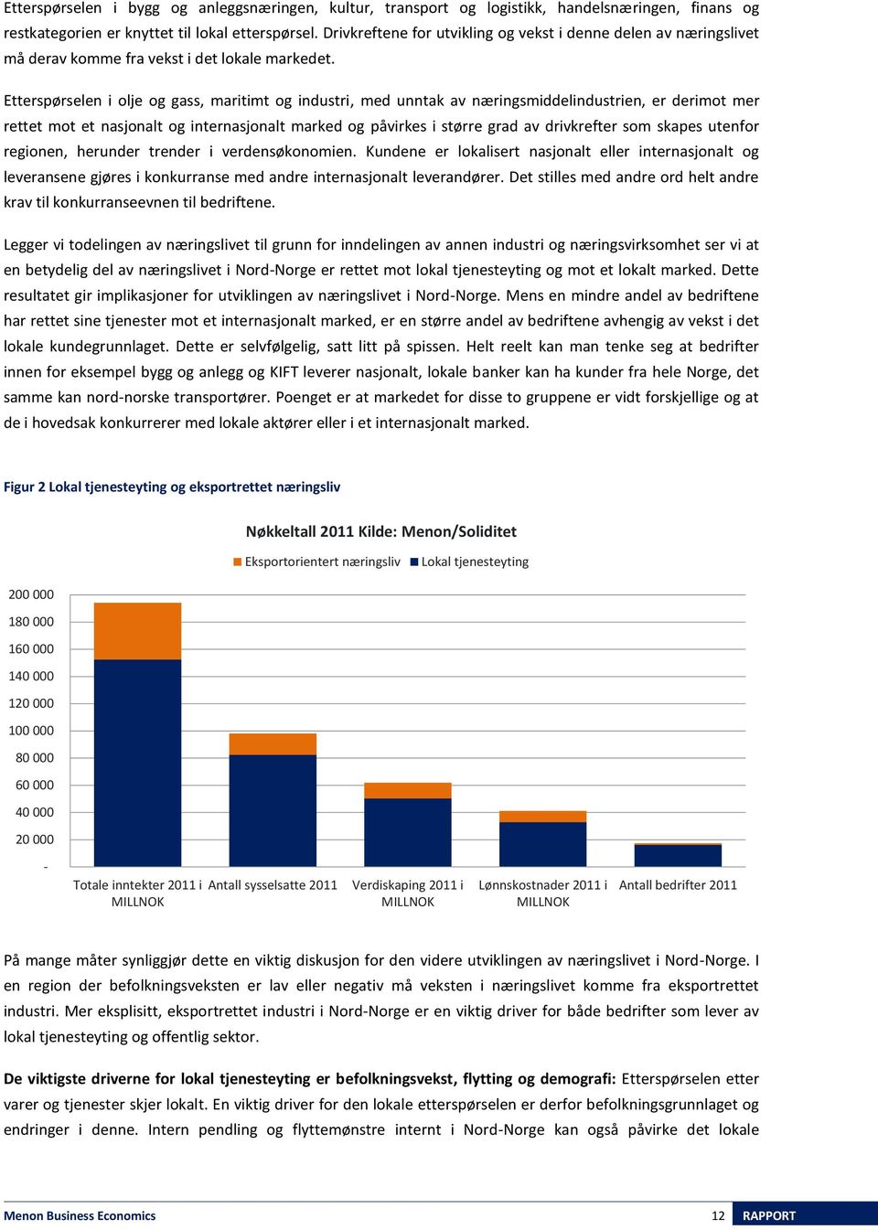 Etterspørselen i olje og gass, maritimt og industri, med unntak av næringsmiddelindustrien, er derimot mer rettet mot et nasjonalt og internasjonalt marked og påvirkes i større grad av drivkrefter