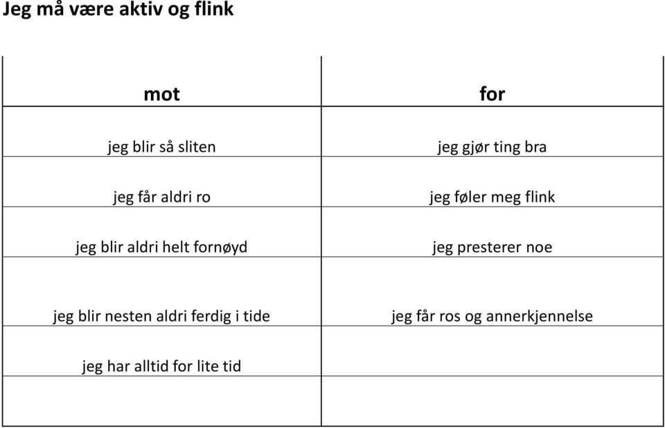 aldri helt fornøyd jeg presterer noe jeg blir nesten aldri