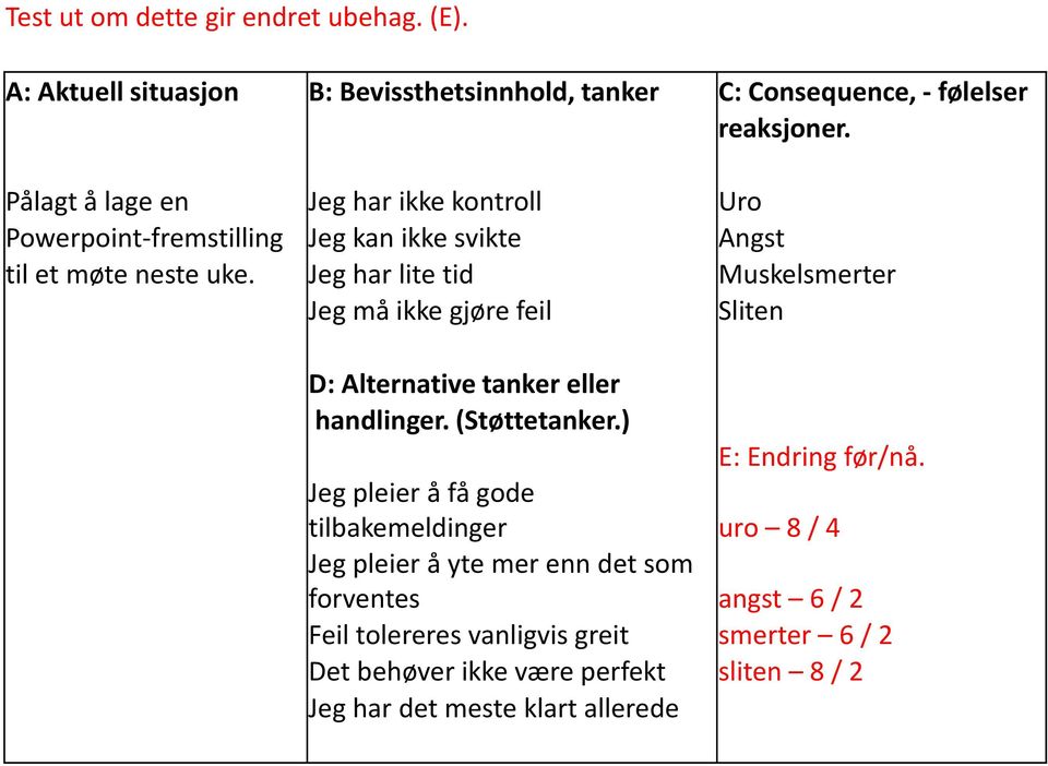 Jeg har lite tid Muskelsmerter Jeg må ikke gjøre feil Sliten D: Alternative tanker eller handlinger. (Støttetanker.) E: Endring før/nå.