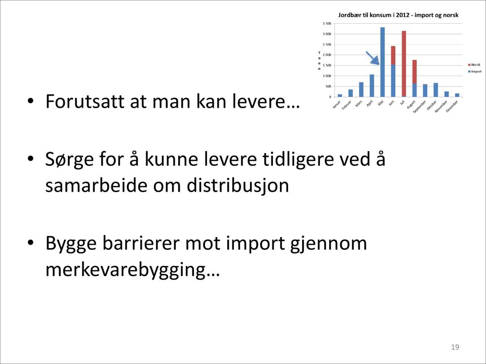 samarbeide om distribusjon Bygge