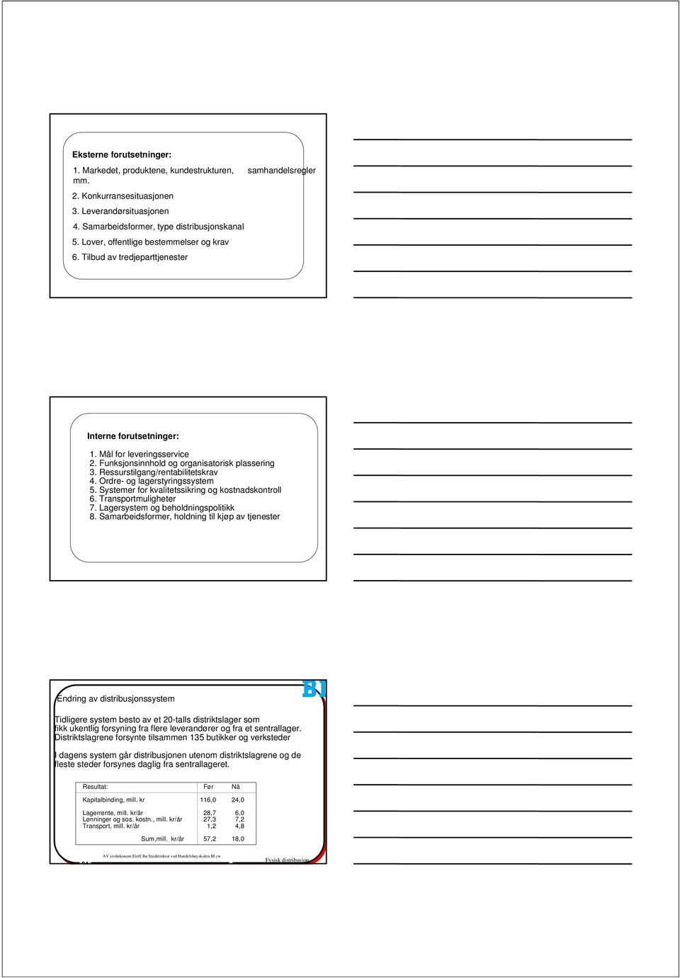 Ressurstilgang/rentabilitetskrav 4. Ordre- g lagerstyringssystem 5. Systemer fr kvalitetssikring g kstnadskntrll 6. Transprtmuligheter 7. Lagersystem g behldningsplitikk 8.