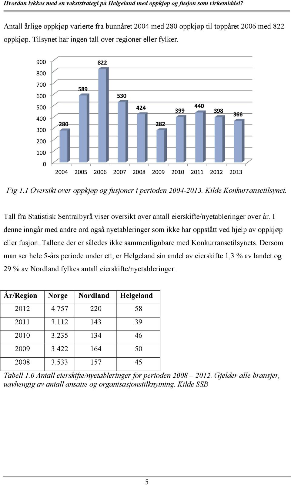 Kilde Konkurransetilsynet. Tall fra Statistisk Sentralbyrå viser oversikt over antall eierskifte/nyetableringer over år.