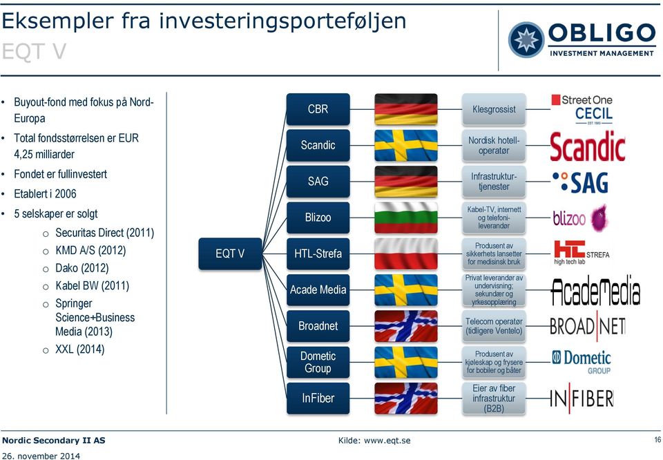 (2013) EQT V Blizoo HTL-Strefa Acade Media Broadnet Kabel-TV, internett og telefonileverandør Produsent av sikkerhets lansetter for medisinsk bruk Privat leverandør av undervisning; sekundær