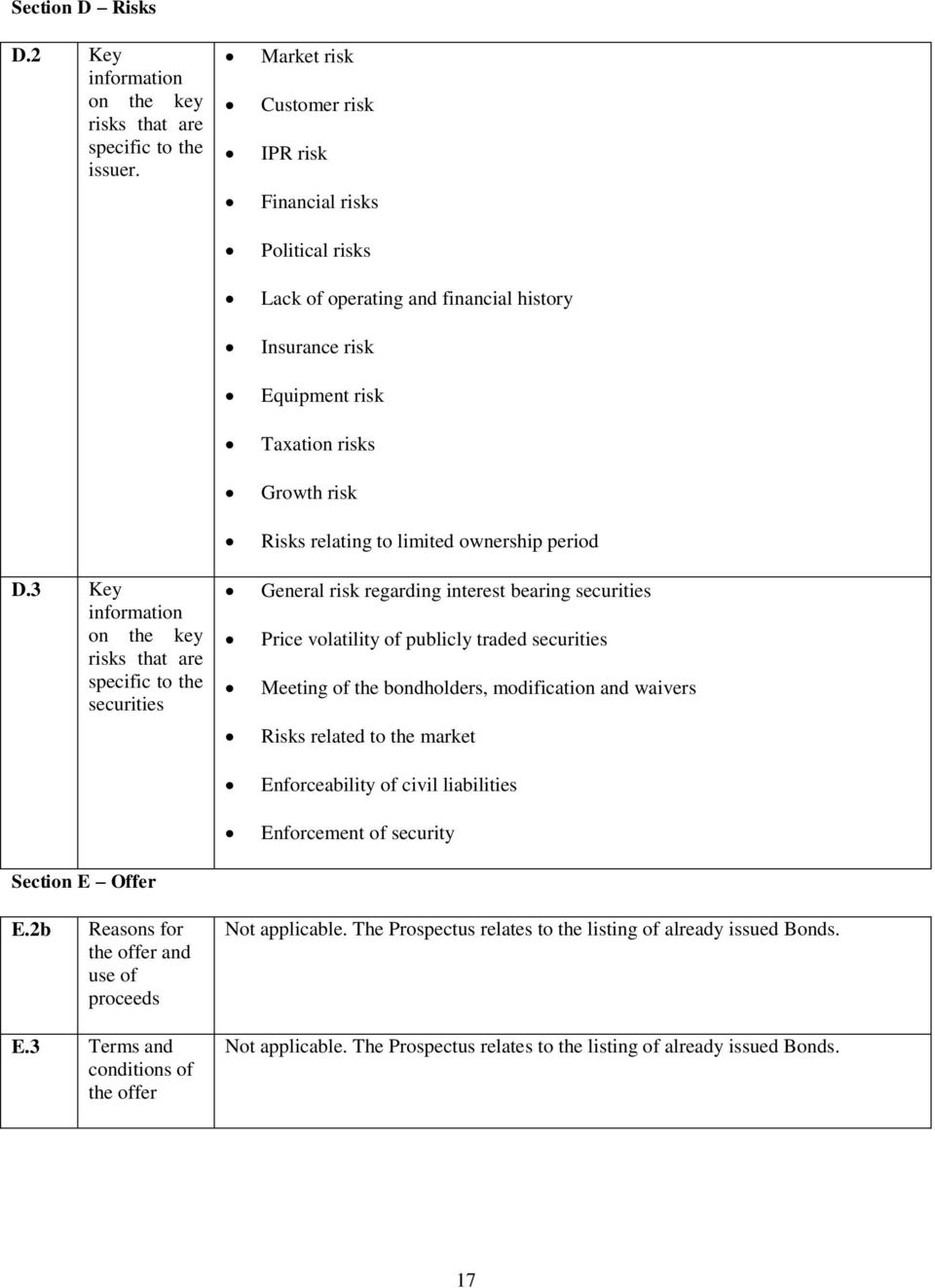 2 Key information on the key risks that are specific to the issuer. D.