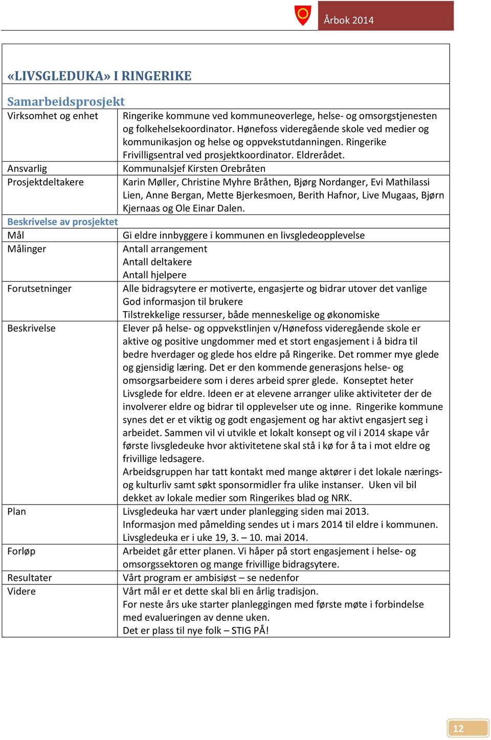 Ansvarlig Kommunalsjef Kirsten Orebråten Prosjektdeltakere Karin Møller, Christine Myhre Bråthen, Bjørg Nordanger, Evi Mathilassi Lien, Anne Bergan, Mette Bjerkesmoen, Berith Hafnor, Live Mugaas,