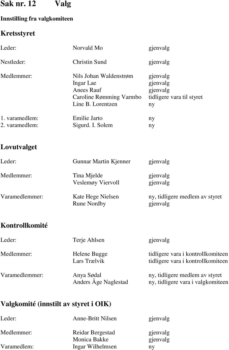 Caroline Rømming Varmbo tidligere vara til styret Line B. Lorentzen ny 1. varamedlem: Emilie Jarto ny 2. varamedlem: Sigurd. I.