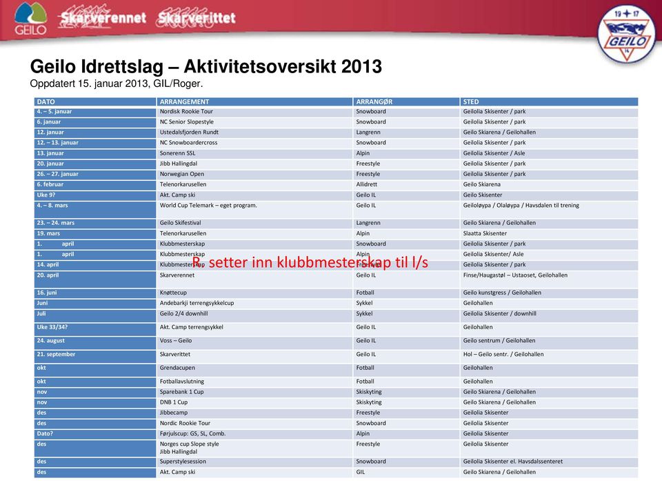 januar NC Snowboardercross Snowboard Geilolia Skisenter / park 13. januar Sonerenn SSL Alpin Geilolia Skisenter / Asle 20. januar Jibb Hallingdal Freestyle Geilolia Skisenter / park 26. 27.