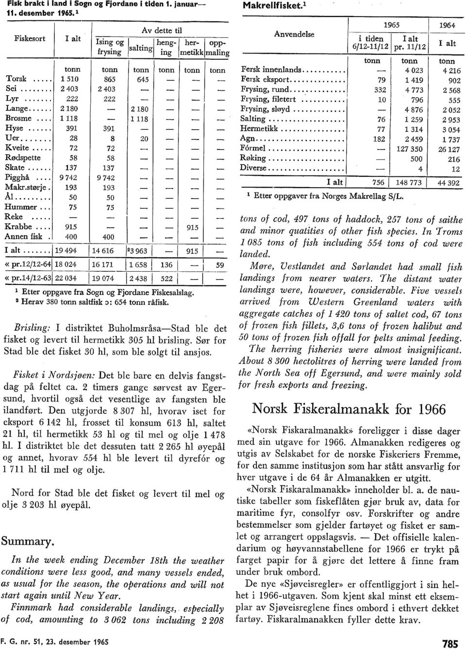 193 193 Å... 50 50 Hummer... 75 75 Reke... Krabbe... 915 915 Annen fisk 400 400 I at... j19 494 j14 616 j 2 3 963 915 «pr.12/1264118 024 116171 11658! 136 «pr.