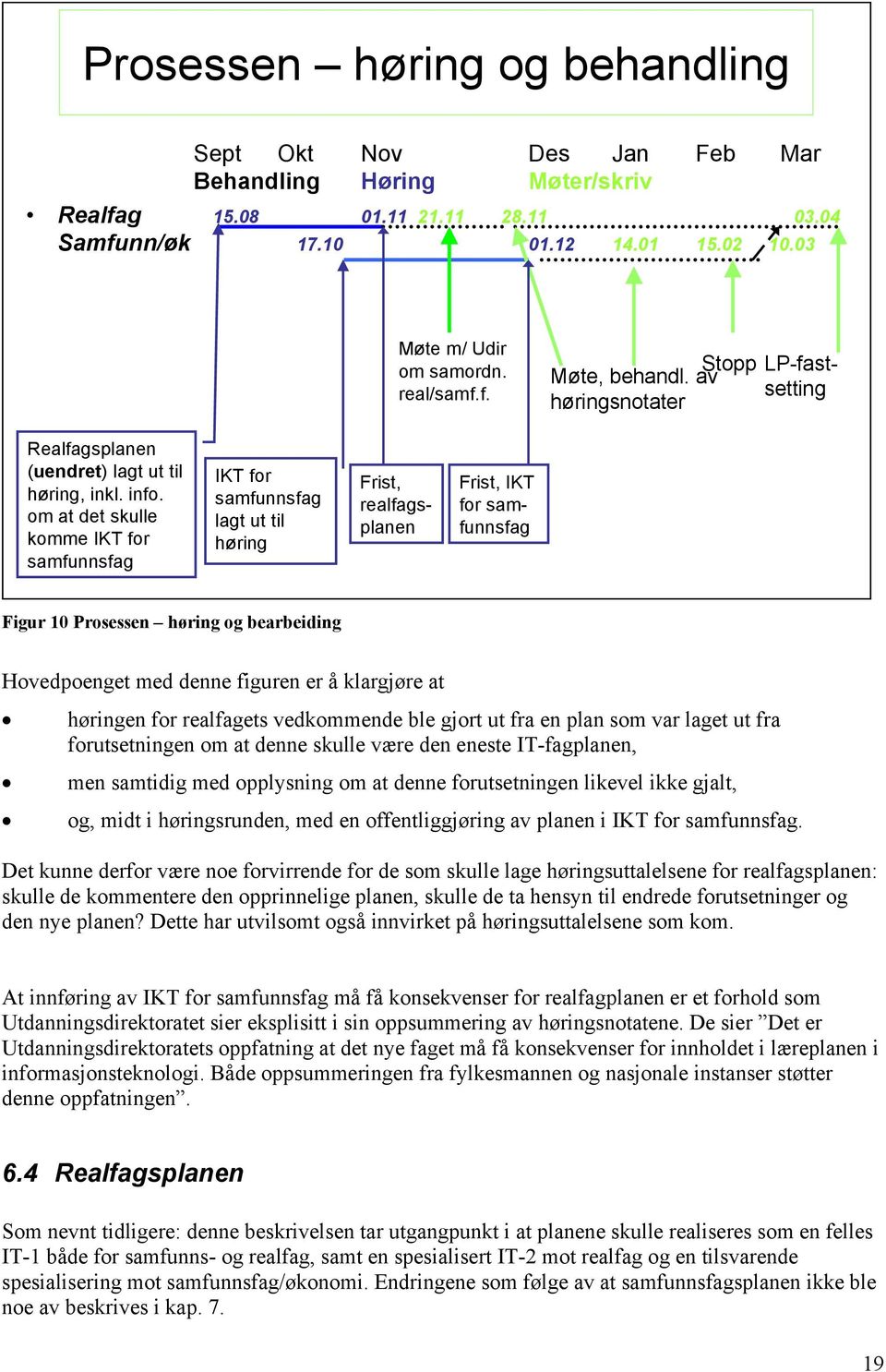 om at det skulle komme IKT for samfunnsfag IKT for samfunnsfag lagt ut til høring Frist, realfagsplanen Frist, IKT for samfunnsfag Figur 10 Prosessen høring og bearbeiding Hovedpoenget med denne