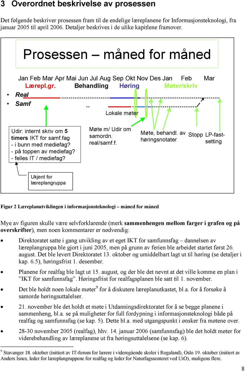 Behandling Høring Møter/skriv Real Samf Lokale møter Udir: internt skriv om 5 timers IKT for samf.fag - i bunn med mediefag? - på toppen av mediefag? - felles IT / mediefag? Møte m/ Udir om samordn.