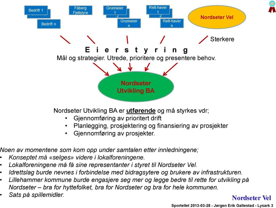 prosjekter. Noen av momentene som kom opp under samtalen etter innledningene; Konseptet må «selges» videre i lokalforeningene. Lokalforeningene må få sine representanter i styret til.