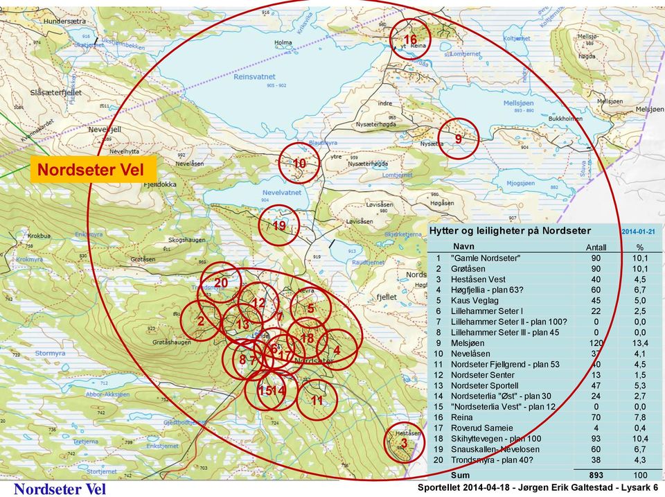 0 0,0 8 Lillehammer Seter III - plan 45 0 0,0 9 Melsjøen 120 13,4 10 Nevelåsen 37 4,1 11 Nordseter Fjellgrend - plan 53 40 4,5 12 Nordseter Senter 13 1,5 13 Nordseter Sportell 47 5,3 14