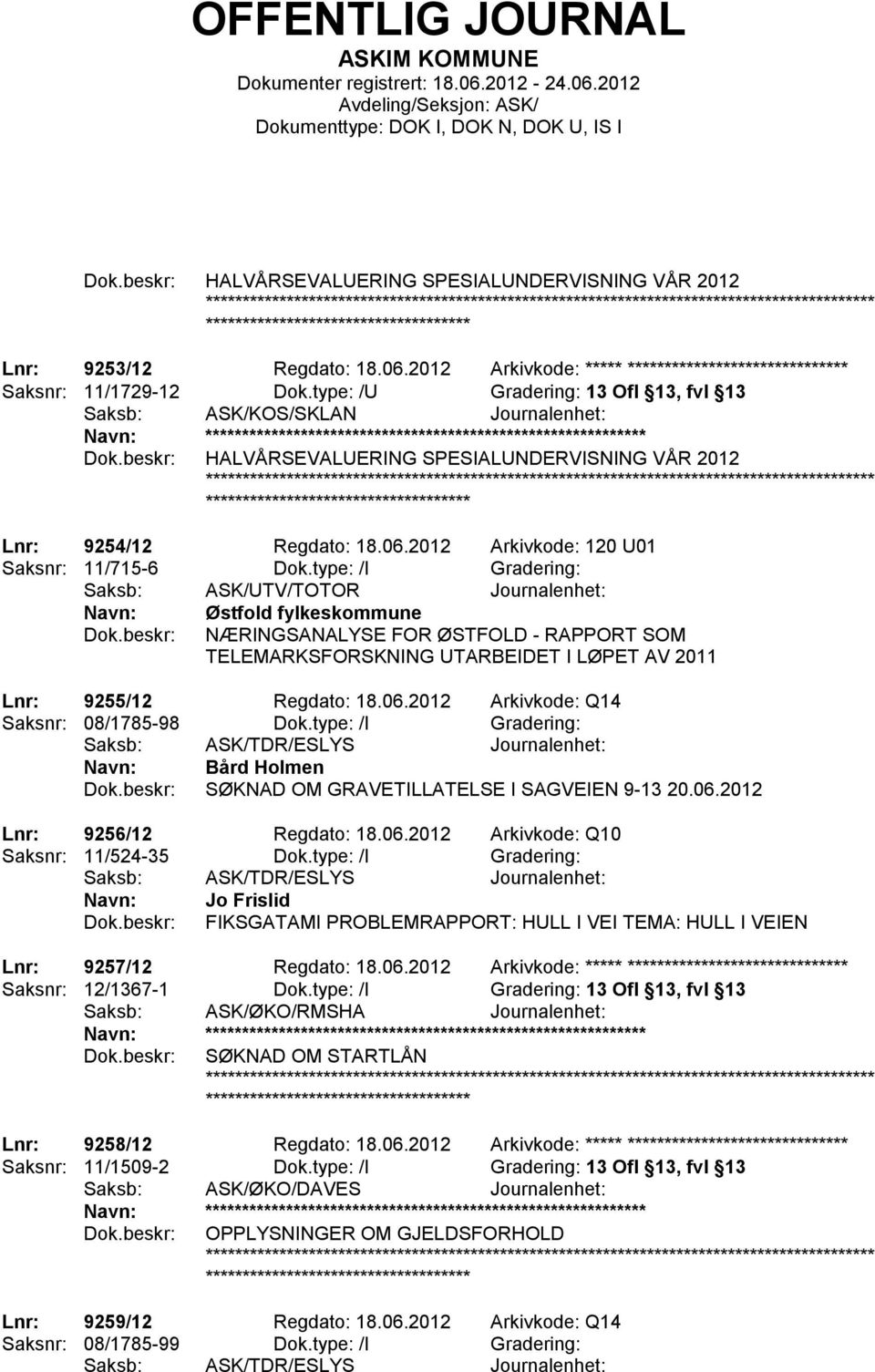 type: /I Gradering: Saksb: ASK/UTV/TOTOR Journalenhet: Østfold fylkeskommune NÆRINGSANALYSE FOR ØSTFOLD - RAPPORT SOM TELEMARKSFORSKNING UTARBEIDET I LØPET AV 2011 Lnr: 9255/12 Regdato: 18.06.