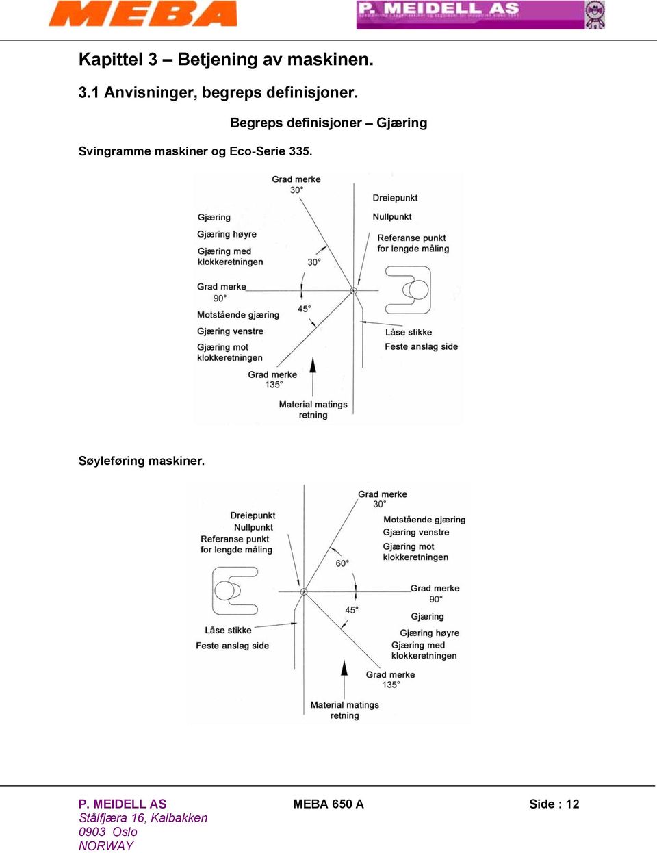 og Eco-Serie 335. Søyleføring maskiner. P.