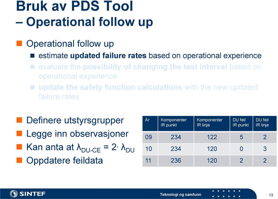 with the new updated failure rates Definere utstyrsgrupper Legge inn observasjoner Kan anta at λ DU-CE = 2.