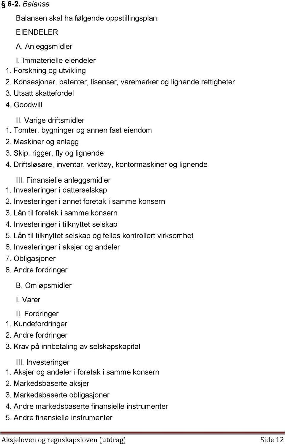 Skip, rigger, fly og lignende 4. Driftsløsøre, inventar, verktøy, kontormaskiner og lignende III. Finansielle anleggsmidler 1. Investeringer i datterselskap 2.