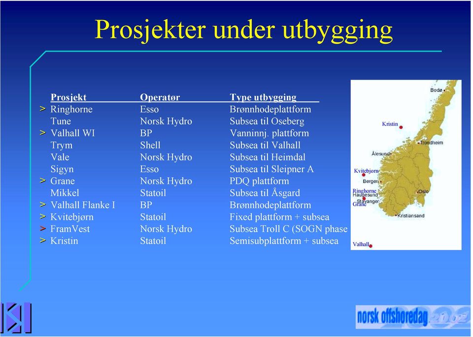 plattform 2002 500 Trym Shell Subsea til Valhall 2002 75 Vale Norsk Hydro Subsea til Heimdal 2002 70 Sigyn Esso Subsea til Sleipner A Kvitebjørn 2003 215 Grane Norsk Hydro