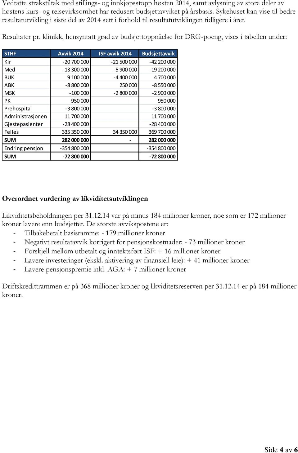 klinikk, hensyntatt grad av budsjettoppnåelse for DRG-poeng, vises i tabellen under: STHF Avvik 2014 ISF avvik 2014 Budsjettavvik Kir -20 700 000-21 500 000-42 200 000 Med -13 300 000-5 900 000-19