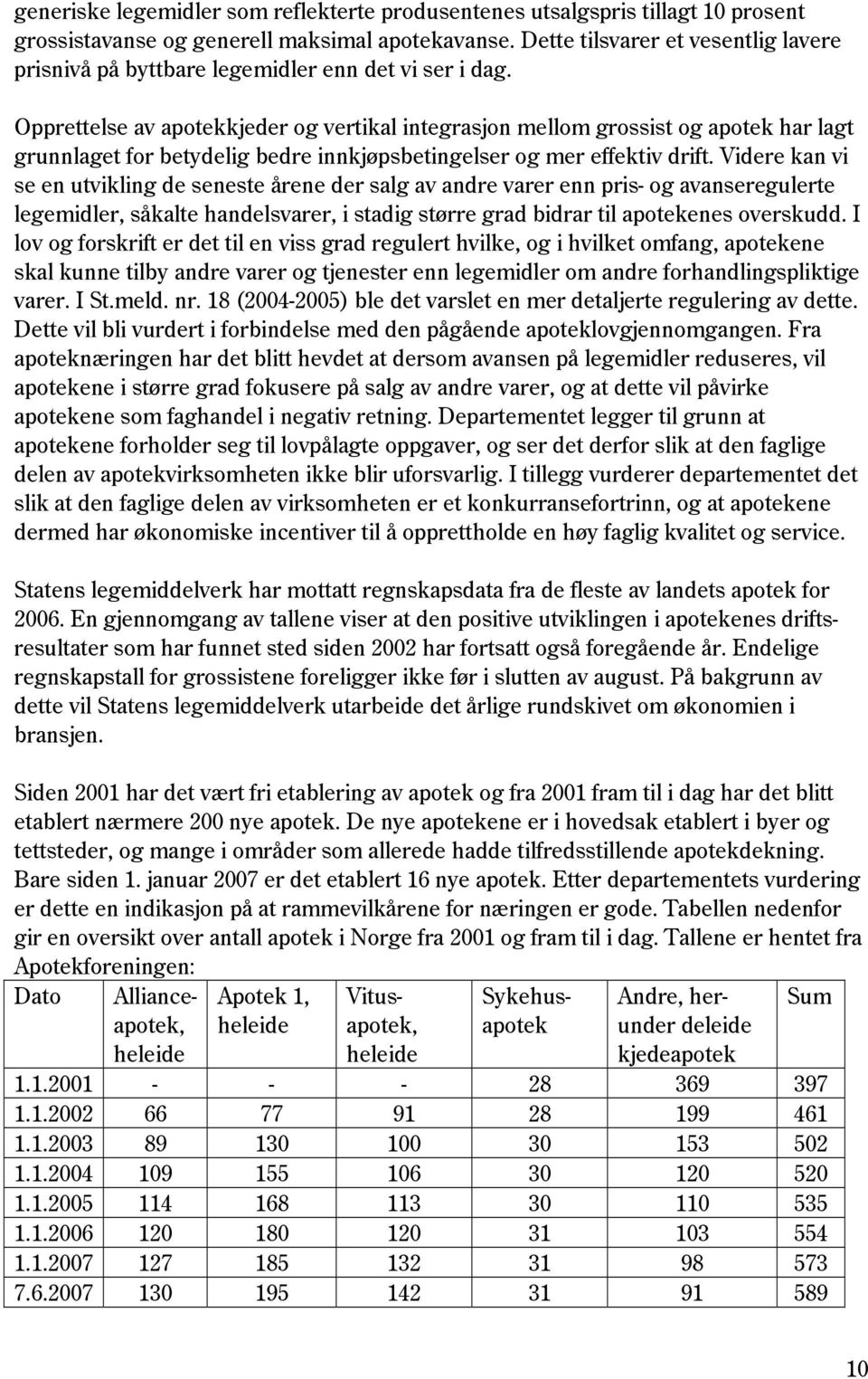 Opprettelse av apotekkjeder og vertikal integrasjon mellom grossist og apotek har lagt grunnlaget for betydelig bedre innkjøpsbetingelser og mer effektiv drift.