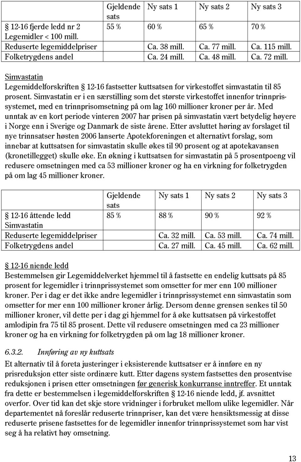 Simvastatin er i en særstilling som det største virkestoffet innenfor trinnprissystemet, med en trinnprisomsetning på om lag 160 millioner kroner per år.