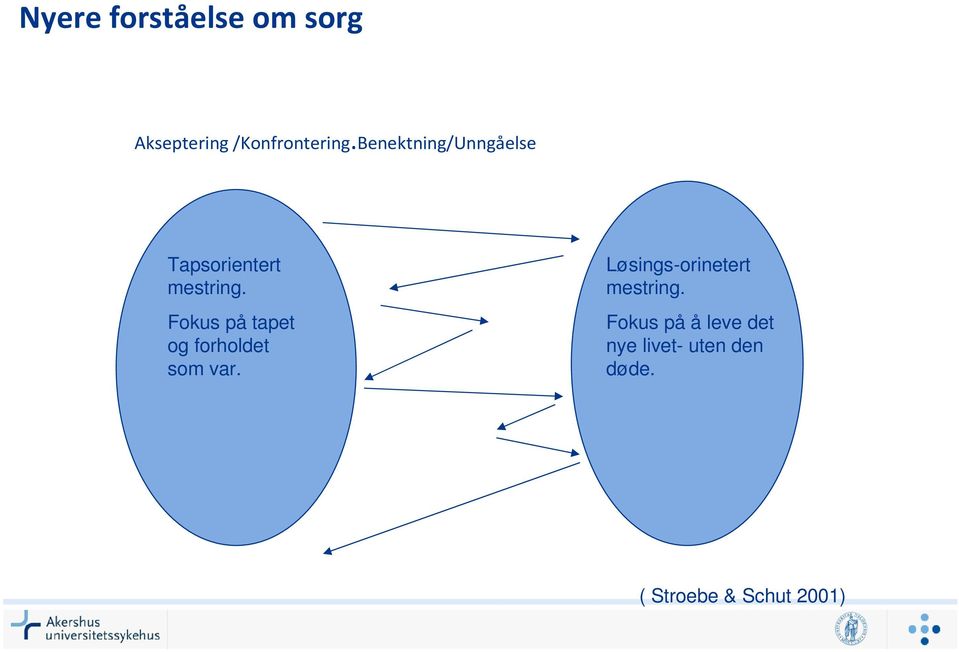 Fokus på tapet og forholdet som var.