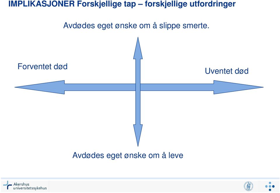 eget ønske om å slippe smerte.