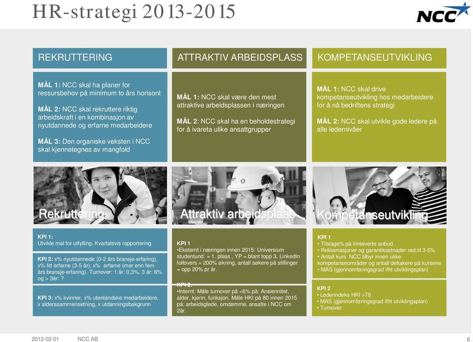 ha en beholdestrategi for å ivareta ulike ansattgrupper MÅL 1: NCC skal drive kompetanseutvikling hos medarbeidere for å nå bedriftens strategi MÅL 2: NCC skal utvikle gode ledere på alle ledernivåer